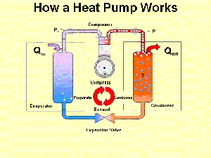 how_a_heat_pump_works