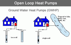 open-loop-heat-pumps